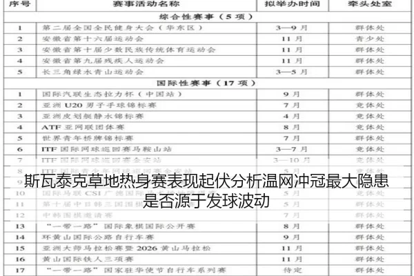 斯瓦泰克草地热身赛表现起伏分析温网冲冠最大隐患是否源于发球波动